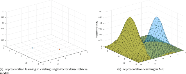 Figure 1 for Multivariate Representation Learning for Information Retrieval