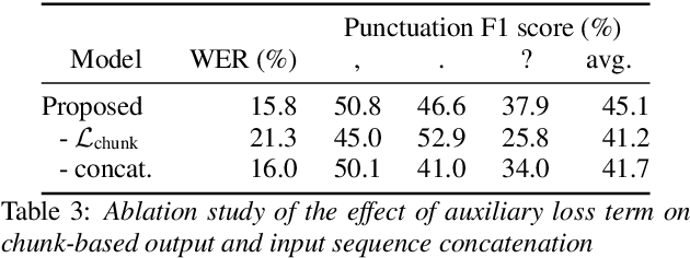 Figure 4 for Improved Training for End-to-End Streaming Automatic Speech Recognition Model with Punctuation