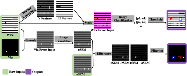Figure 3 for Automatic Error Detection in Integrated Circuits Image Segmentation: A Data-driven Approach