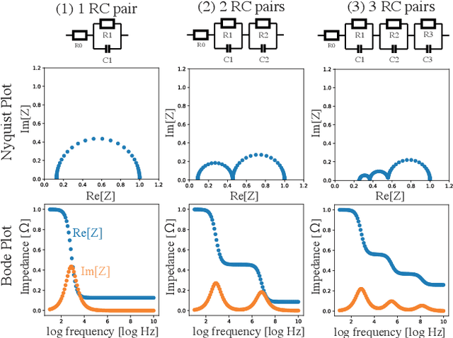 Figure 1 for Bayesian Model Selection of Lithium-Ion Battery Models via Bayesian Quadrature