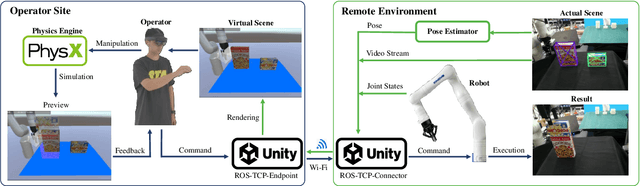 Figure 1 for Virtual Reality Based Robot Teleoperation via Human-Scene Interaction