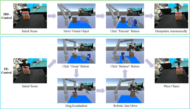 Figure 3 for Virtual Reality Based Robot Teleoperation via Human-Scene Interaction