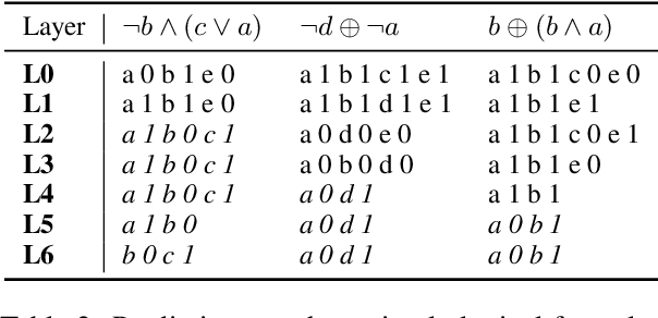 Figure 4 for DecoderLens: Layerwise Interpretation of Encoder-Decoder Transformers