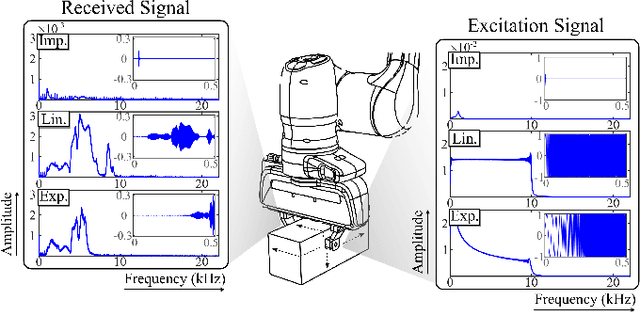 Figure 1 for Active Acoustic Sensing for Robot Manipulation