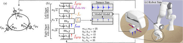 Figure 4 for Active Acoustic Sensing for Robot Manipulation