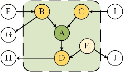 Figure 2 for Causal Multi-Label Feature Selection in Federated Setting