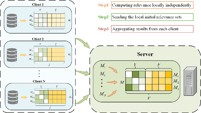 Figure 3 for Causal Multi-Label Feature Selection in Federated Setting