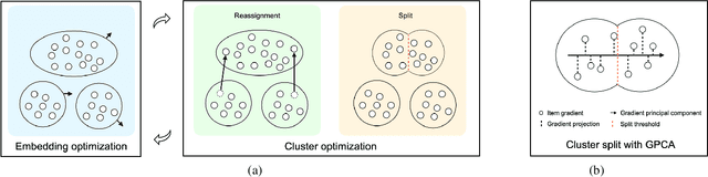 Figure 3 for Clustered Embedding Learning for Recommender Systems