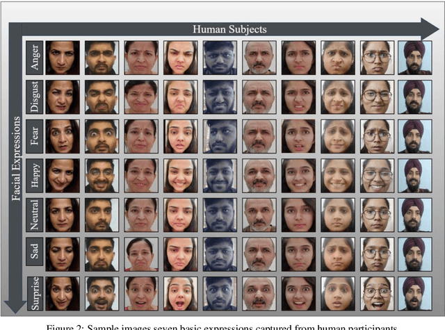 Figure 4 for InFER: A Multi-Ethnic Indian Facial Expression Recognition Dataset