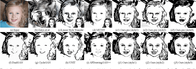 Figure 1 for Quality Metric Guided Portrait Line Drawing Generation from Unpaired Training Data