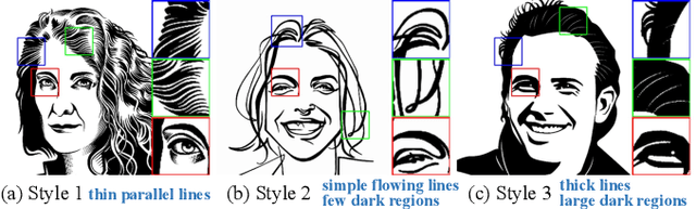 Figure 2 for Quality Metric Guided Portrait Line Drawing Generation from Unpaired Training Data