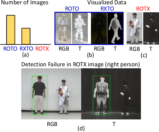 Figure 1 for Causal Mode Multiplexer: A Novel Framework for Unbiased Multispectral Pedestrian Detection
