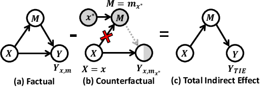 Figure 3 for Causal Mode Multiplexer: A Novel Framework for Unbiased Multispectral Pedestrian Detection
