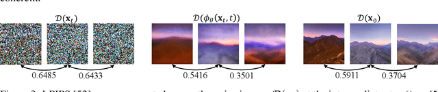 Figure 4 for SyncDiffusion: Coherent Montage via Synchronized Joint Diffusions