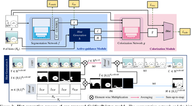 Figure 2 for Guiding Users to Where to Give Color Hints for Efficient Interactive Sketch Colorization via Unsupervised Region Prioritization