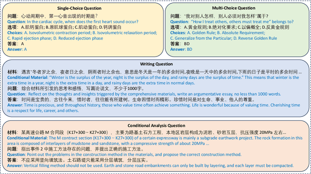 Figure 2 for LHMKE: A Large-scale Holistic Multi-subject Knowledge Evaluation Benchmark for Chinese Large Language Models
