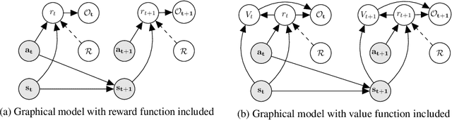Figure 1 for A Novel Variational Lower Bound for Inverse Reinforcement Learning