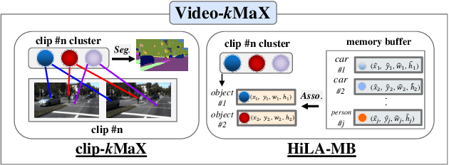 Figure 1 for Video-kMaX: A Simple Unified Approach for Online and Near-Online Video Panoptic Segmentation
