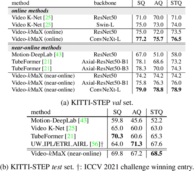 Figure 2 for Video-kMaX: A Simple Unified Approach for Online and Near-Online Video Panoptic Segmentation