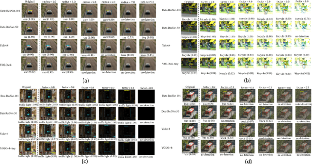 Figure 2 for Enhancing object detection robustness: A synthetic and natural perturbation approach