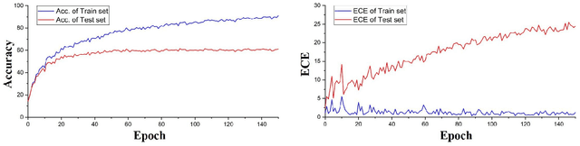Figure 1 for ESD: Expected Squared Difference as a Tuning-Free Trainable Calibration Measure