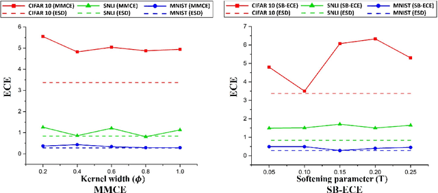 Figure 3 for ESD: Expected Squared Difference as a Tuning-Free Trainable Calibration Measure