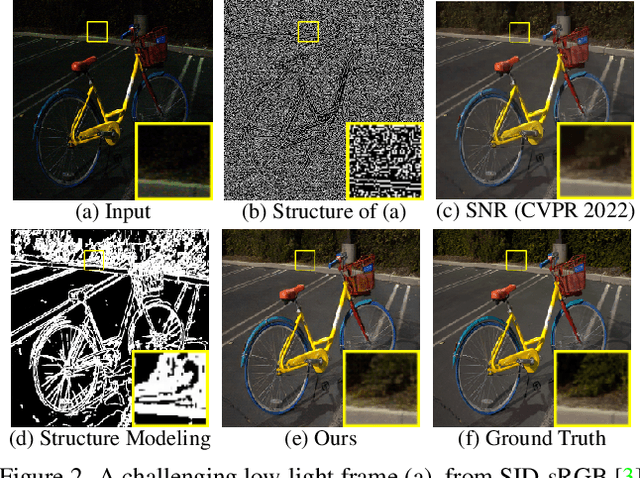Figure 3 for Low-Light Image Enhancement via Structure Modeling and Guidance