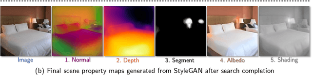 Figure 2 for StyleGAN knows Normal, Depth, Albedo, and More