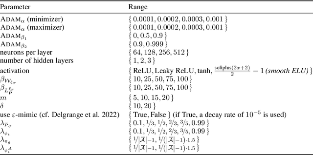 Figure 4 for Wasserstein Auto-encoded MDPs: Formal Verification of Efficiently Distilled RL Policies with Many-sided Guarantees