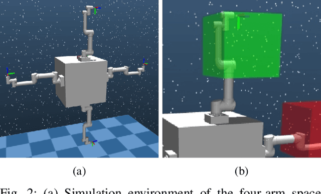 Figure 2 for SpaceOctopus: An Octopus-inspired Motion Planning Framework for Multi-arm Space Robot