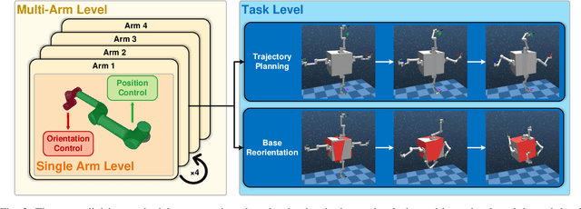 Figure 3 for SpaceOctopus: An Octopus-inspired Motion Planning Framework for Multi-arm Space Robot