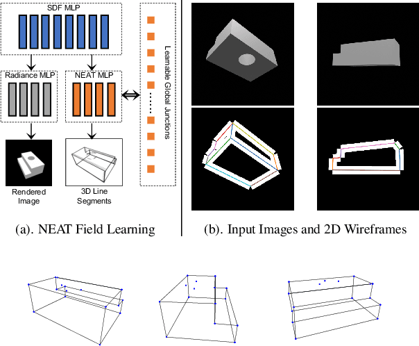 Figure 2 for Volumetric Wireframe Parsing from Neural Attraction Fields