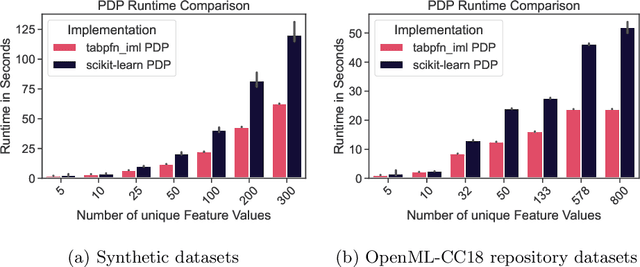 Figure 2 for Interpretable Machine Learning for TabPFN