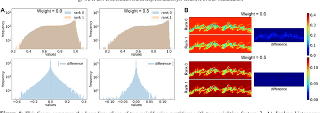 Figure 4 for Distributed Neural Representation for Reactive in situ Visualization