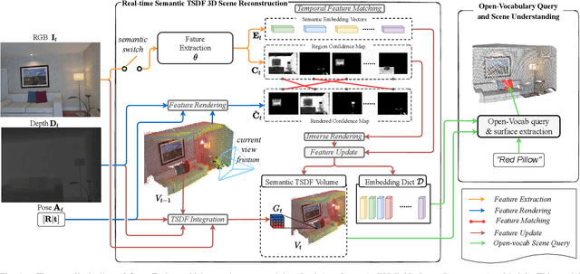 Figure 1 for Open-Fusion: Real-time Open-Vocabulary 3D Mapping and Queryable Scene Representation
