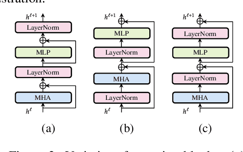 Figure 3 for LEMON: Lossless model expansion
