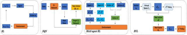 Figure 1 for Knowing the Past to Predict the Future: Reinforcement Virtual Learning