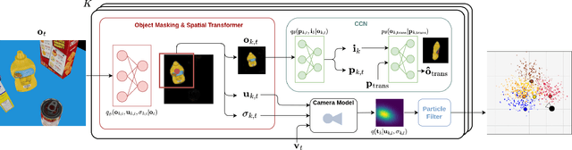 Figure 3 for Object-Centric Scene Representations using Active Inference