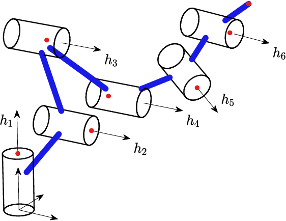 Figure 3 for Canonical Subproblems for Robot Inverse Kinematics