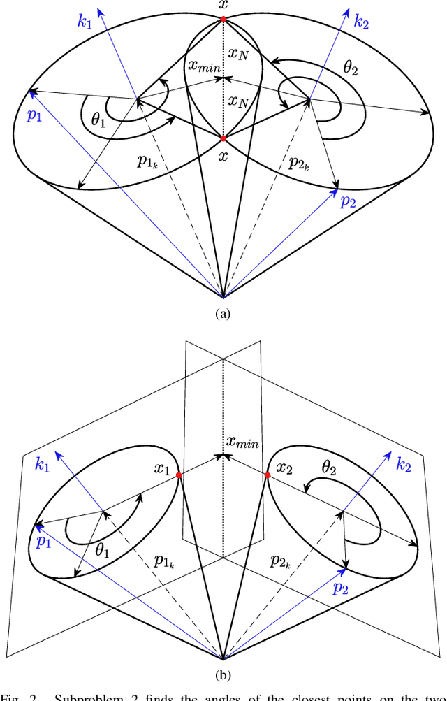 Figure 4 for Canonical Subproblems for Robot Inverse Kinematics