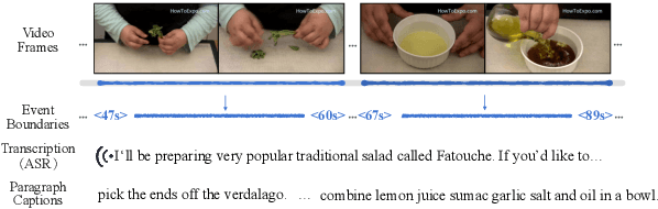 Figure 3 for Towards Multimodal Video Paragraph Captioning Models Robust to Missing Modality