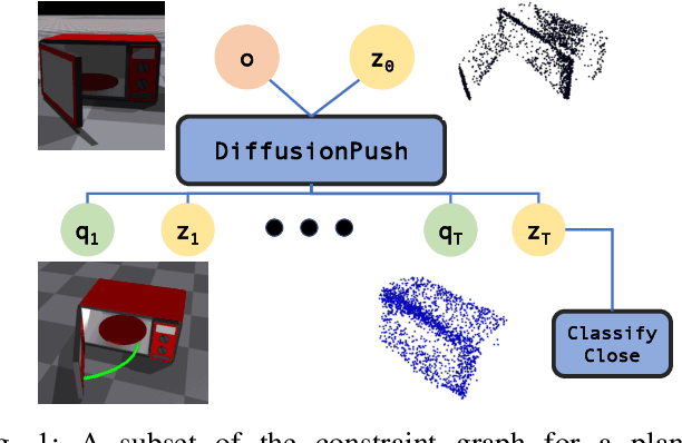 Figure 1 for DiMSam: Diffusion Models as Samplers for Task and Motion Planning under Partial Observability