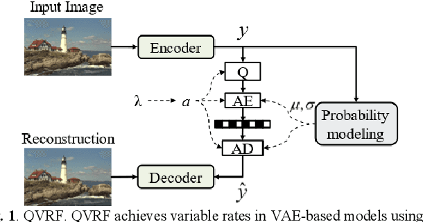 Figure 1 for QVRF: A Quantization-error-aware Variable Rate Framework for Learned Image Compression