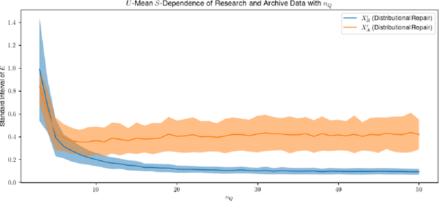 Figure 4 for Optimal Transport for Fairness: Archival Data Repair using Small Research Data Sets