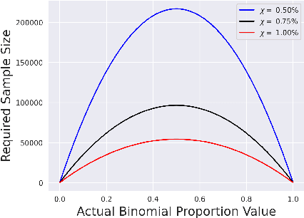 Figure 2 for Incremental Randomized Smoothing Certification