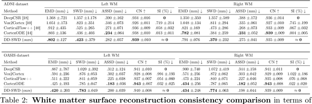Figure 2 for Diffeomorphic Deformation via Sliced Wasserstein Distance Optimization for Cortical Surface Reconstruction