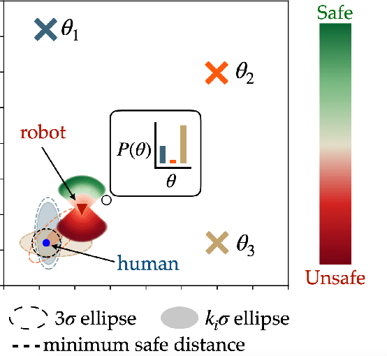Figure 1 for Multimodal Safe Control for Human-Robot Interaction
