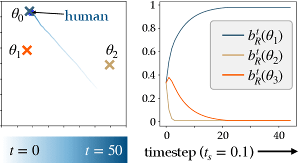 Figure 3 for Multimodal Safe Control for Human-Robot Interaction