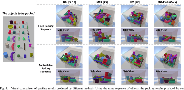Figure 4 for SDF-Pack: Towards Compact Bin Packing with Signed-Distance-Field Minimization
