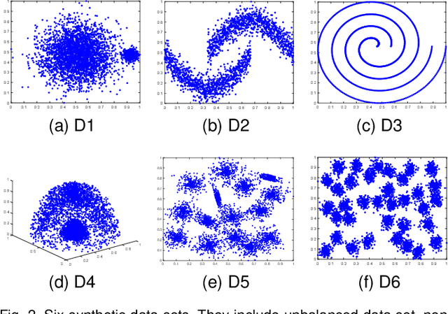 Figure 3 for Multi-Prototypes Convex Merging Based K-Means Clustering Algorithm